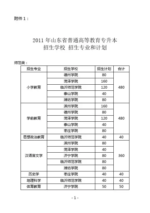 2011年山东省普通高等教育专升本通知