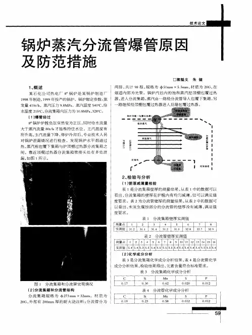 锅炉蒸汽分流管爆管原因及防范措施