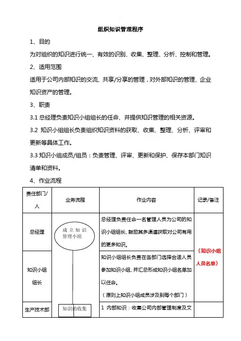 组织知识管理程序--5个-(含外包方)