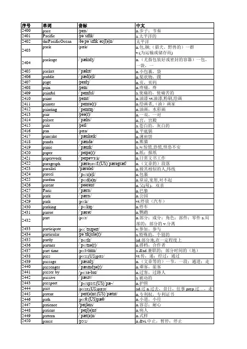 高考必备3500词 首字母Pp Qq 306词 背诵默写 可直接打印