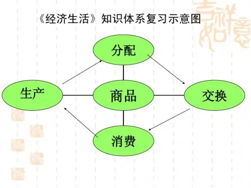 二轮复习3