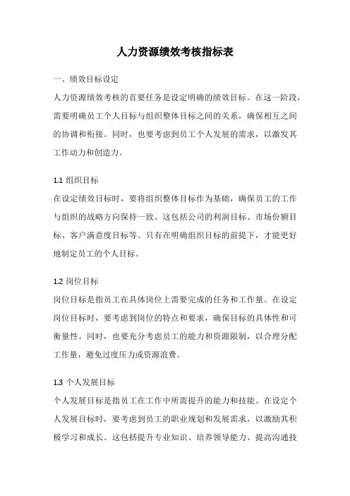 人力资源绩效考核指标表