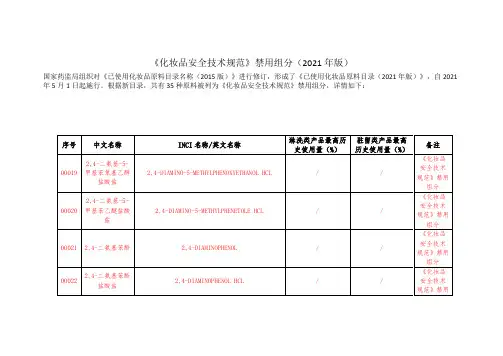 《化妆品安全技术规范》35项禁用组分(2021年版)