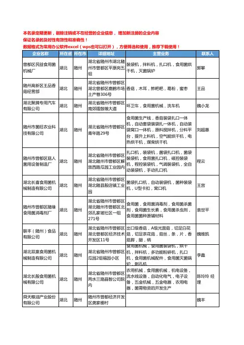 2020新版湖北省随州食用菌工商企业公司名录名单黄页联系方式大全66家