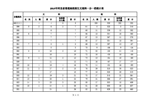 2014年河北高考文理科一分一档统计表(
