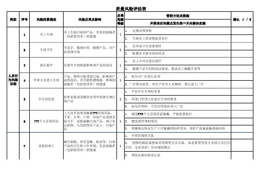 质量风险评估表