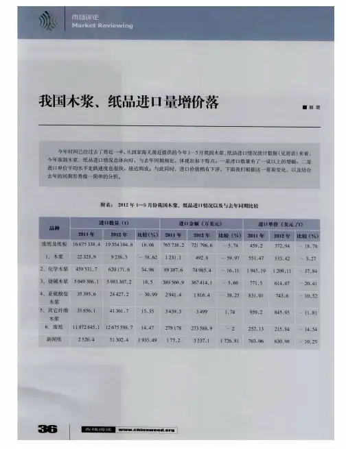 我国木浆、纸品进口量增价落