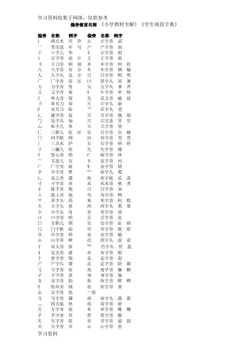 汉字偏旁部首及名称