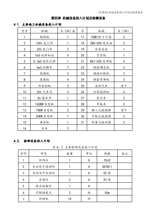 (完整版)机械设备投入计划及检测设备