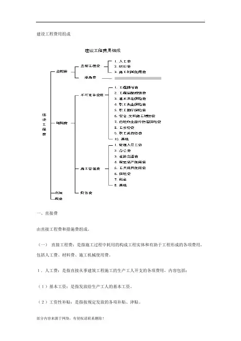 建筑工程费用表明细