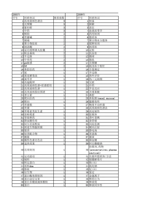 【国家自然科学基金】_药物制剂_基金支持热词逐年推荐_【万方软件创新助手】_20140730