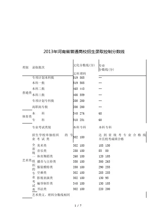 2013年河南省普通高校招生录取控制分数线
