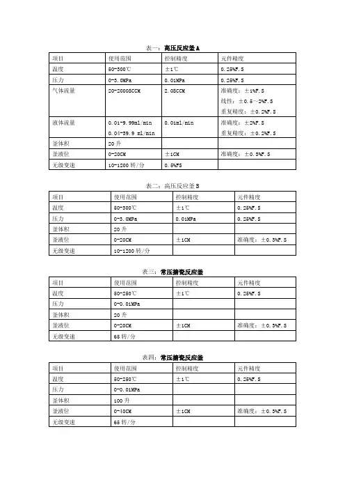 常规反应釜技术指标