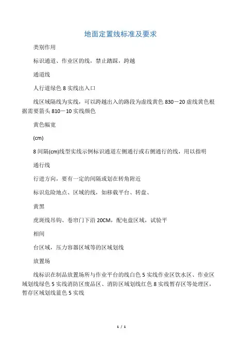 仓库现场怎么划线,通道,作业区,出入口等,附图例