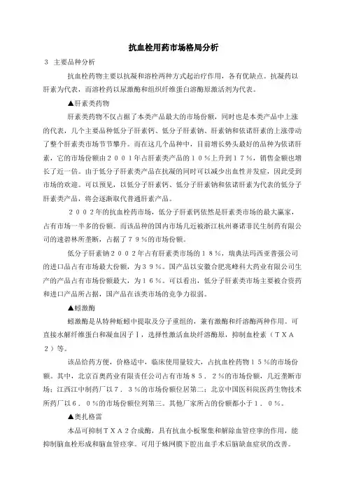 抗血栓用药市场格局分析
