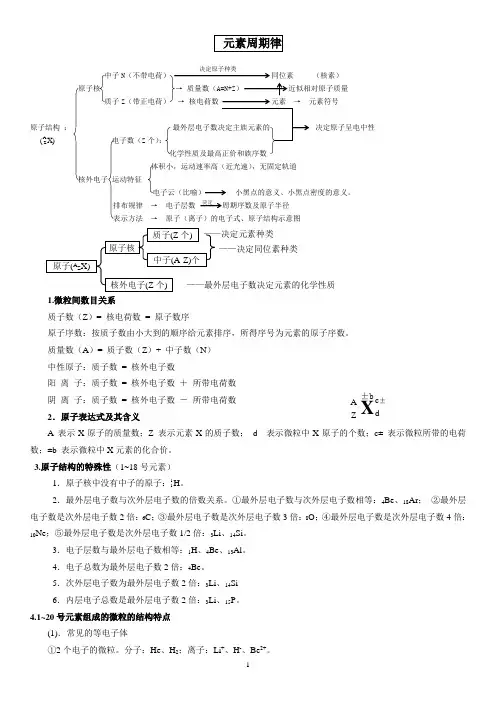 (完整版)元素周期律知识点总结