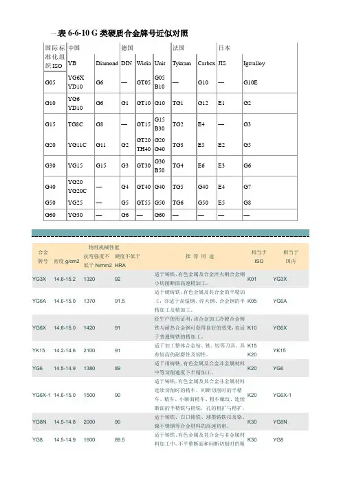 G60材料