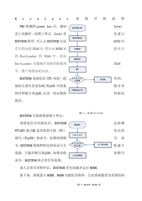系统开机流程