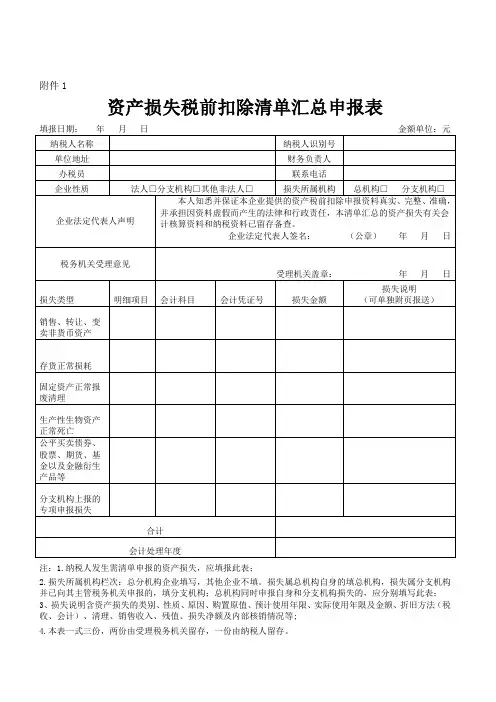 (附件)四川省地方税务局关于实施《企业资产损失所得税