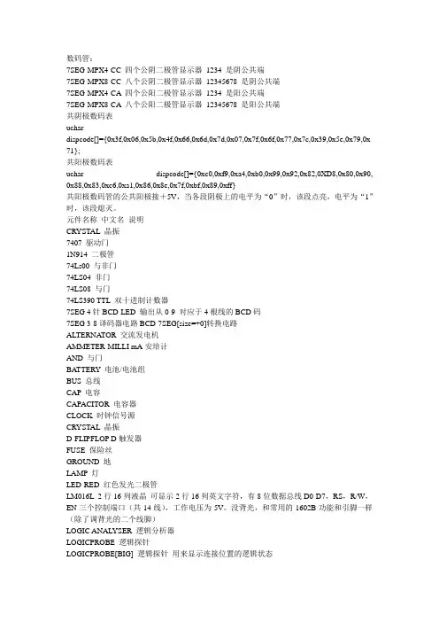 proteus元件库