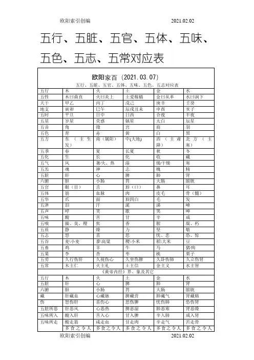 五行、五脏、五官、五体、五味、五色、五志、五常对应表之欧阳索引创编