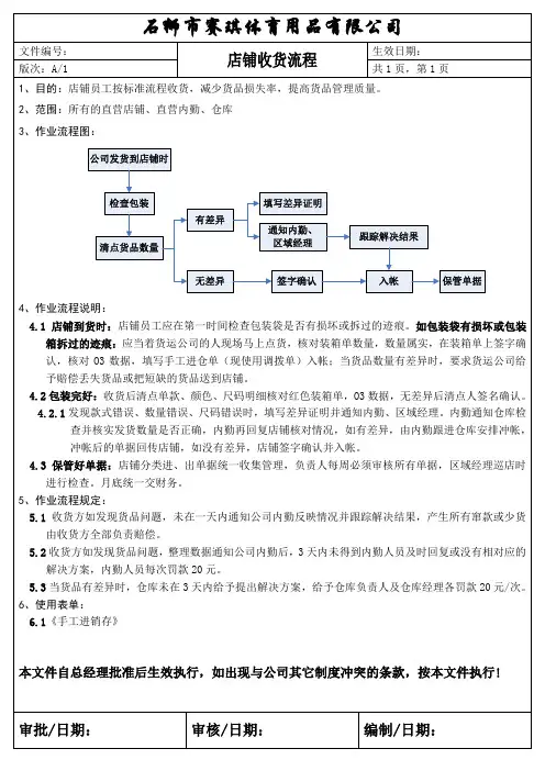 店铺 收货流程