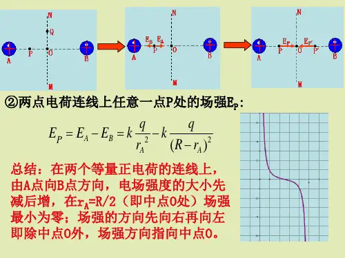 专题点电荷形成的电场中的场强和电势分布特点