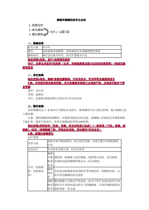 胸壁和胸膜疾病考点总结