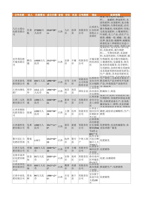 2021年江西省化肥行业企业名录569家