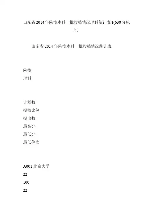 山东省2014年院校本科一批投档情况理科统计表1(630分以上)