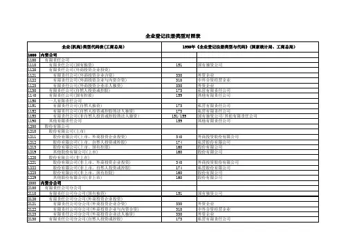 企业登记注册类型对照表(1)
