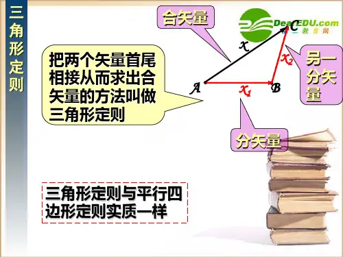 高中物理：《怎样分解力》课件(沪科版必修1)