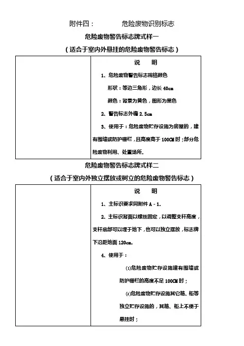 危险废物识别标志高清图