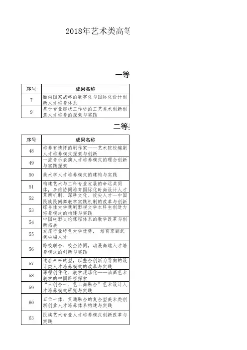2018年艺术类高等教育国家级教学成果奖授奖成果名单
