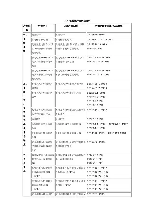 3c强制性产品认证目录20141015