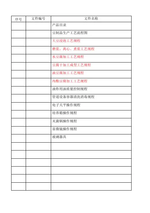 豆制品作业指导书 ()()
