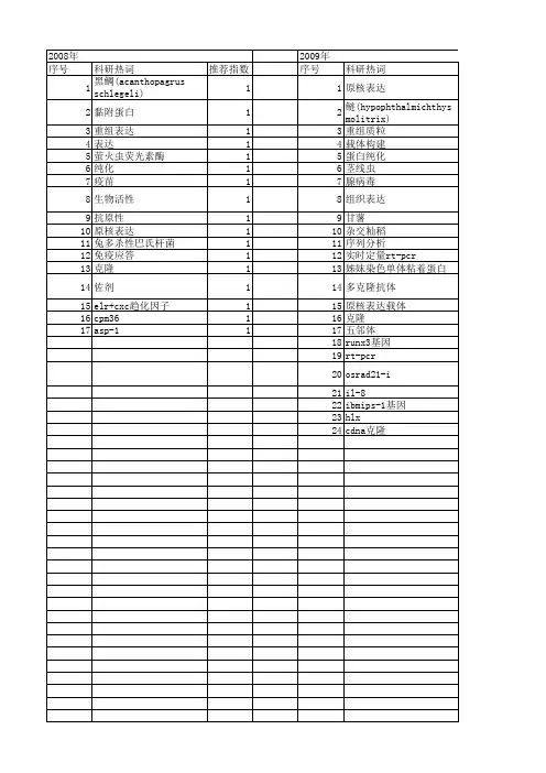 【国家自然科学基金】_pqe30_基金支持热词逐年推荐_【万方软件创新助手】_20140803