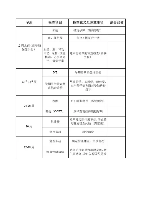 孕期检查和化验项目一览表