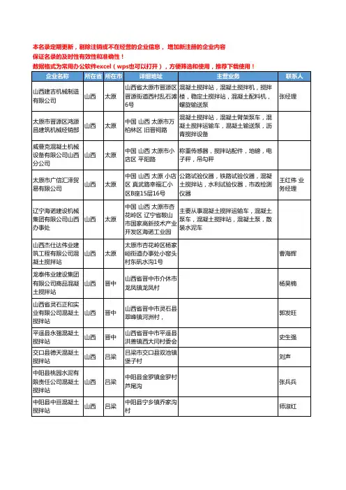 2020新版山西省混凝土搅拌站工商企业公司名录名单黄页大全12家