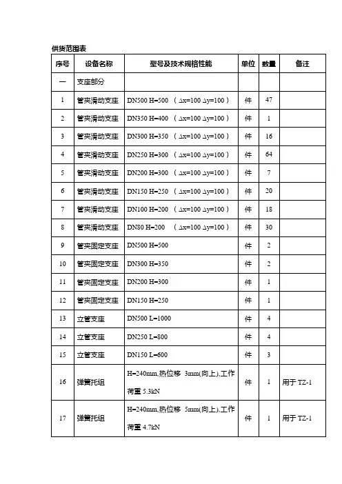 供货范围表