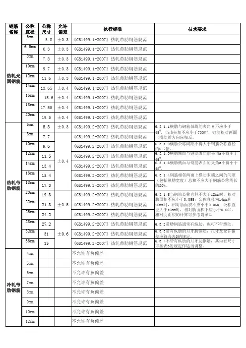 钢筋直径允许偏差对照表