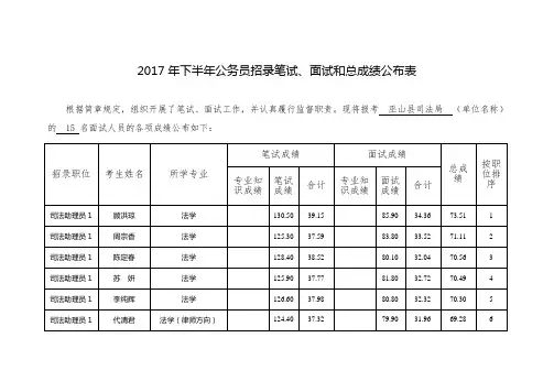 2017年下半年公务员招录笔试、面试和总成绩公布表