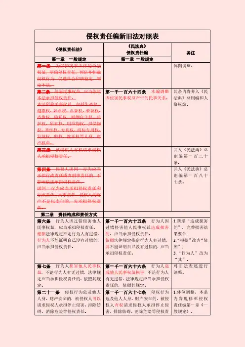 侵权责任编对照表(单行法-民法典)