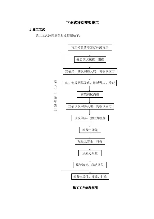 下承式移动模架