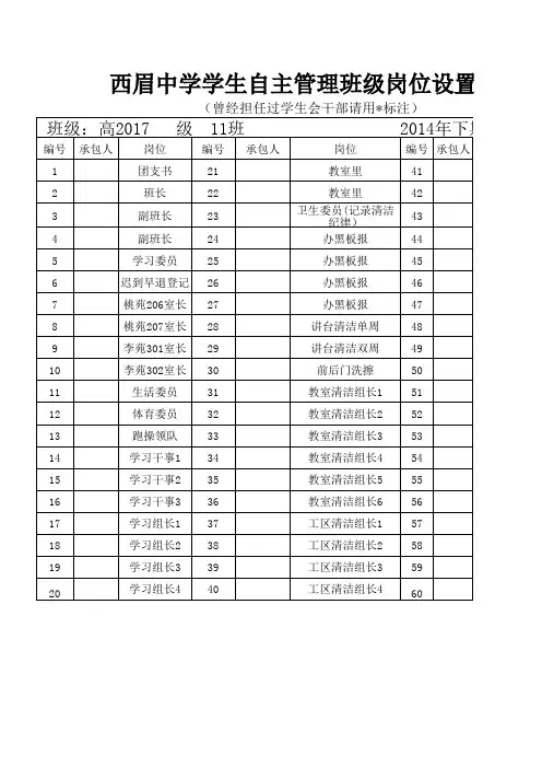 学生自主管理岗位设置样表