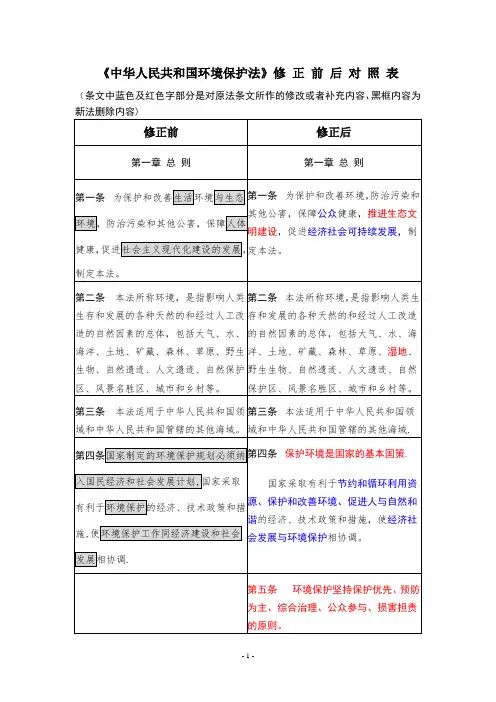 环境保护法新旧对照表