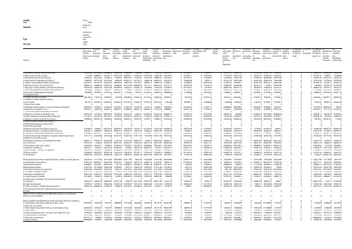 OECD投入产出表china2002ii