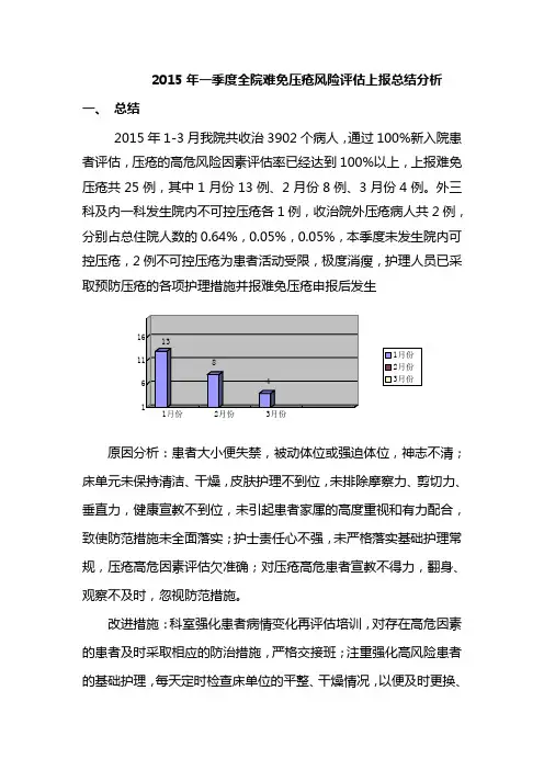 2015年一季度全院难免压疮风险评估上报总结分析