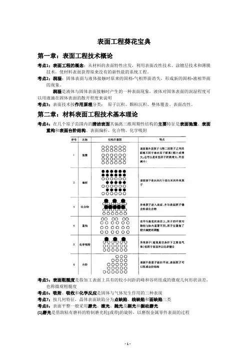 表面工程 考点汇总