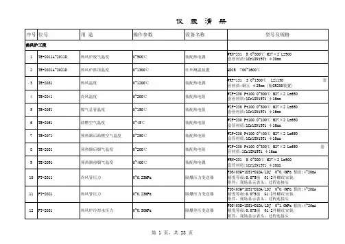 450m3高炉1
